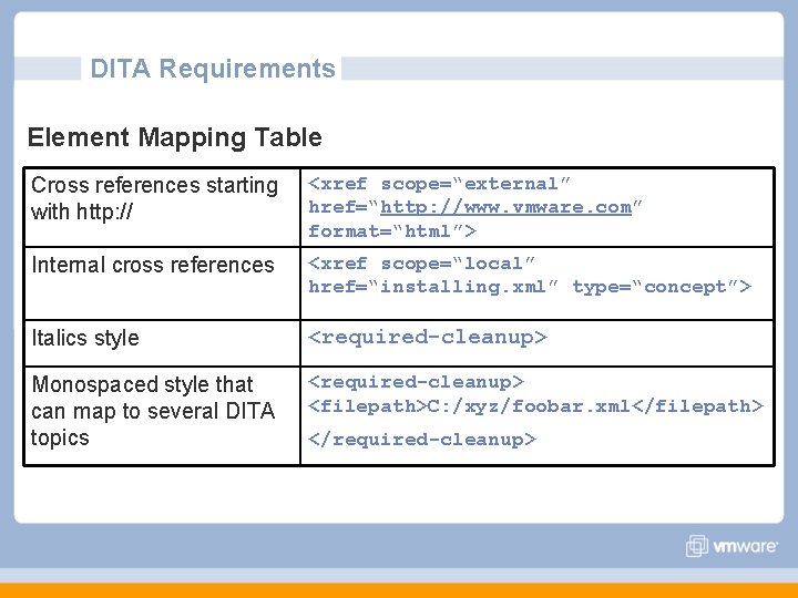 DITA Requirements Element Mapping Table Cross references starting with http: // <xref scope=“external” href=“http: DITA Requirements Element Mapping Table Cross references starting with http: // <xref scope=“external” href=“http: