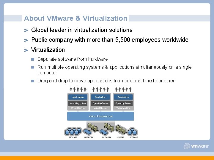 About VMware & Virtualization Global leader in virtualization solutions Public company with more than About VMware & Virtualization Global leader in virtualization solutions Public company with more than