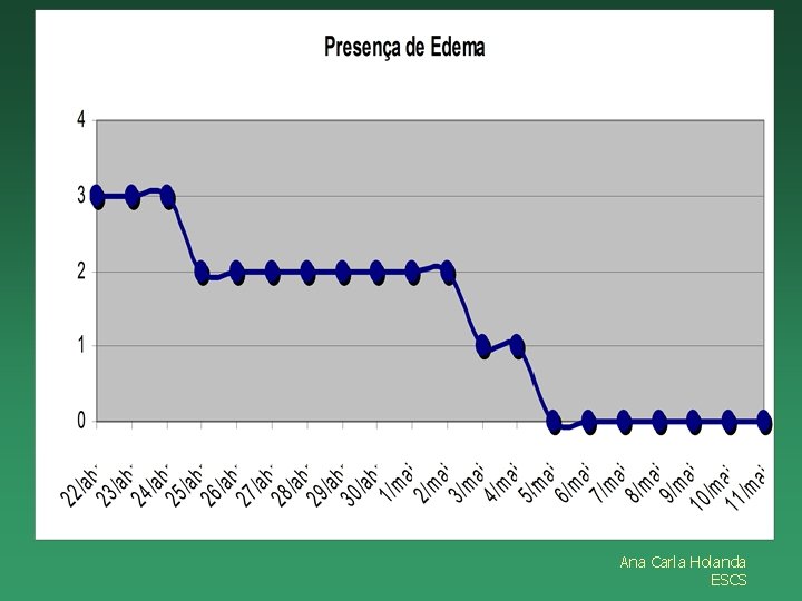 Ana Carla Holanda ESCS 