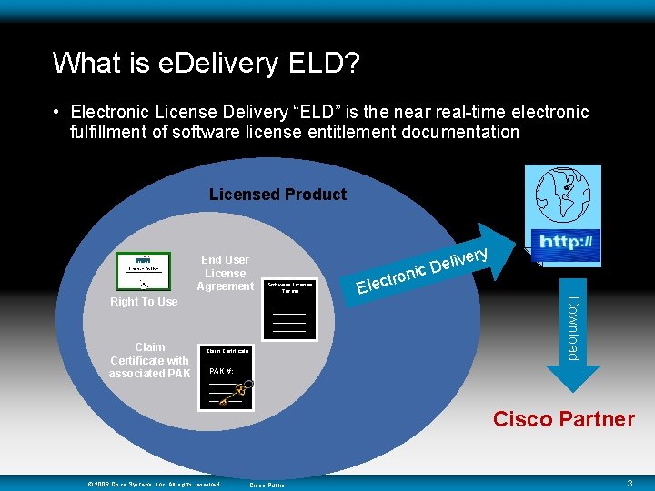 What is e. Delivery ELD? • Electronic License Delivery “ELD” is the near real-time
