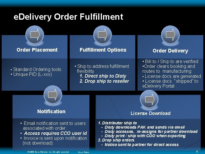 e. Delivery Order Fulfillment 1 Order Placement • Standard Ordering tools • Unique PID