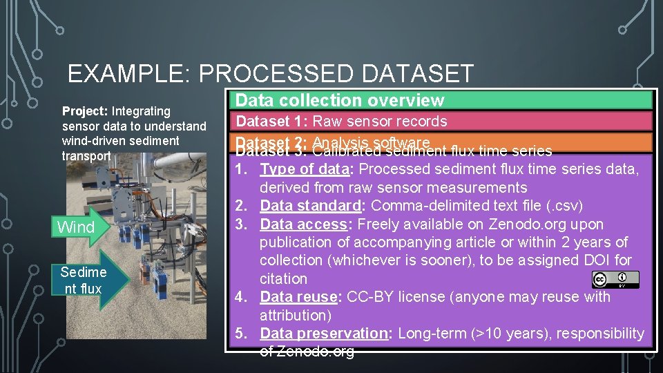 EXAMPLE: PROCESSED DATASET Project: Integrating sensor data to understand wind-driven sediment transport Wind Sedime