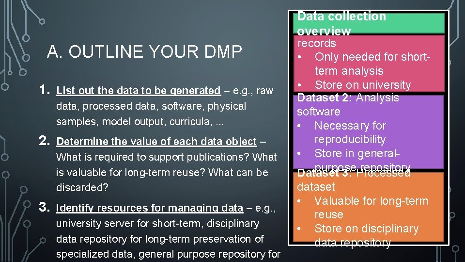 Data collection Dataset 1: Raw sensor overview A. OUTLINE YOUR DMP 1. List out