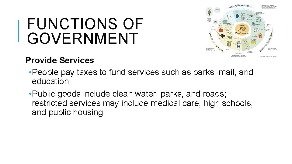 FUNCTIONS OF GOVERNMENT Provide Services • People pay taxes to fund services such as