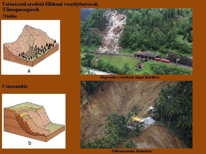 Természeti eredetű földtani veszélyforrások Tömegmozgások Omlás Hegyomlás a Gotthard-alagút közelében Csuszamlás Földcsuszamlás Szumátrán 