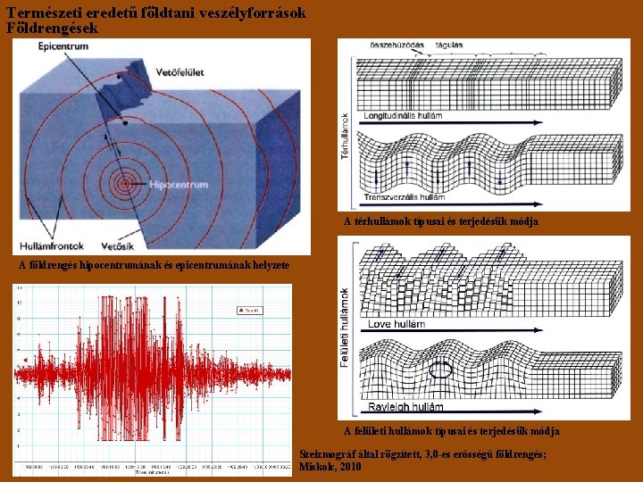 Természeti eredetű földtani veszélyforrások Földrengések A térhullámok típusai és terjedésük módja A földrengés hipocentrumának