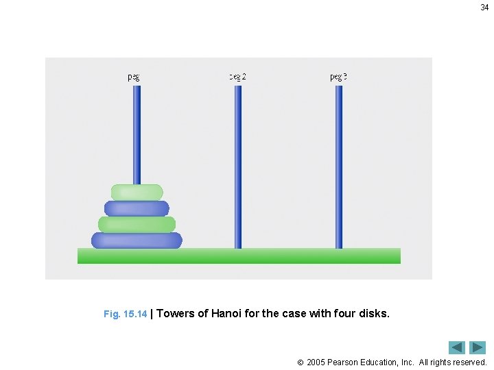 34 Fig. 15. 14 | Towers of Hanoi for the case with four disks.