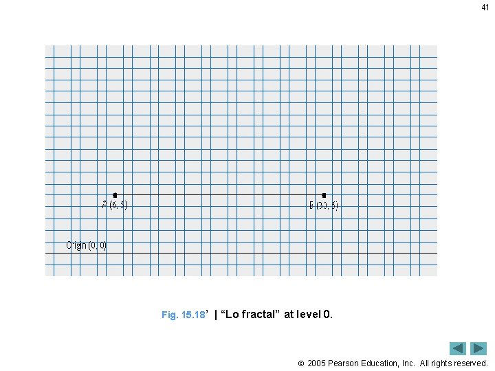 41 Fig. 15. 18’ | “Lo fractal” at level 0. 2005 Pearson Education, Inc.