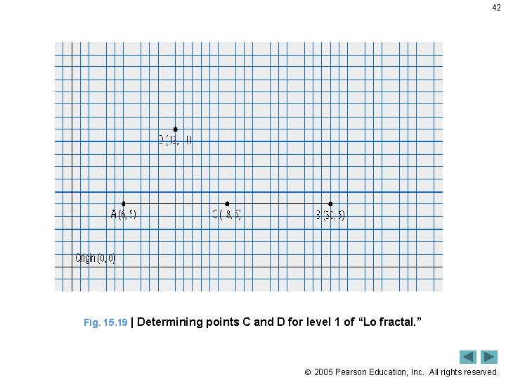 42 Fig. 15. 19 | Determining points C and D for level 1 of