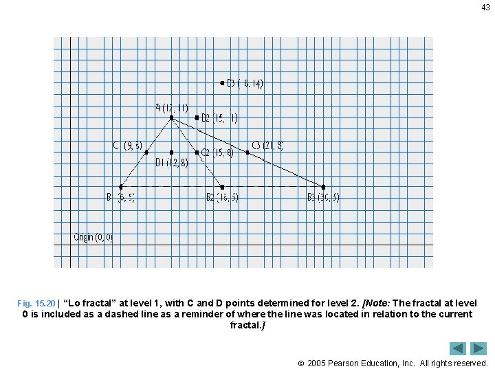 43 Fig. 15. 20 | “Lo fractal” at level 1, with C and D