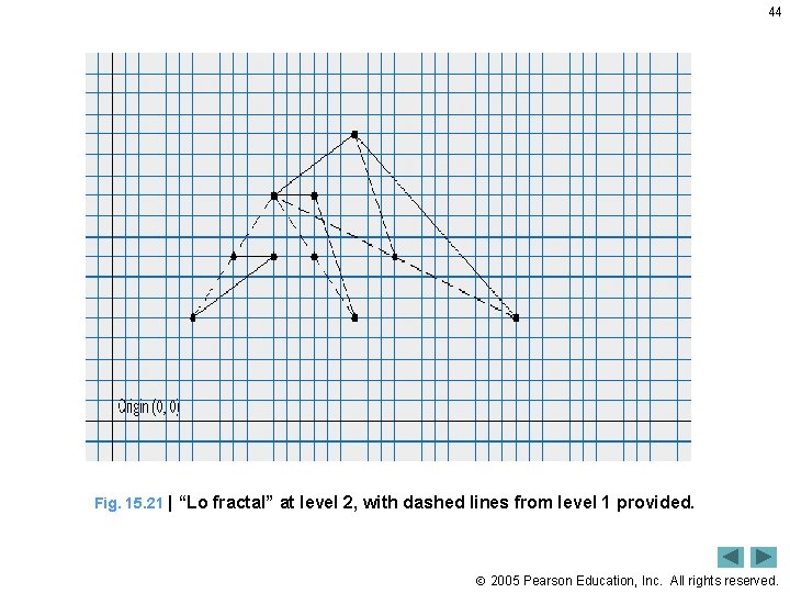 44 Fig. 15. 21 | “Lo fractal” at level 2, with dashed lines from