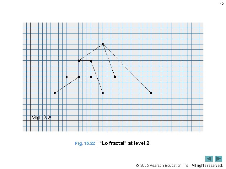 45 Fig. 15. 22 | “Lo fractal” at level 2. 2005 Pearson Education, Inc.