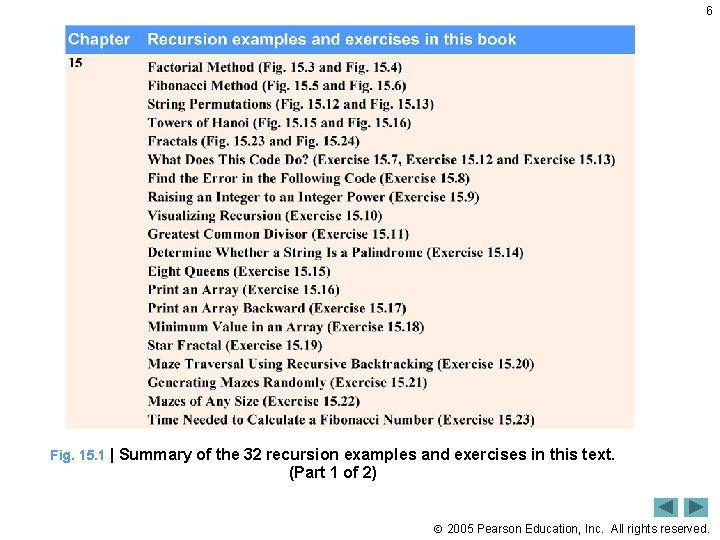 6 Fig. 15. 1 | Summary of the 32 recursion examples and exercises in