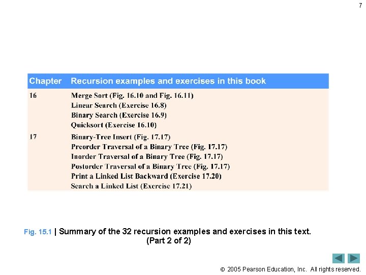 7 Fig. 15. 1 | Summary of the 32 recursion examples and exercises in