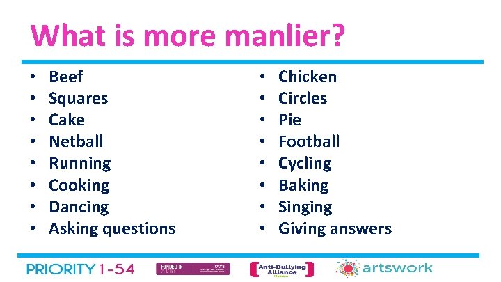 What is more manlier? • • Beef Squares Cake Netball Running Cooking Dancing Asking