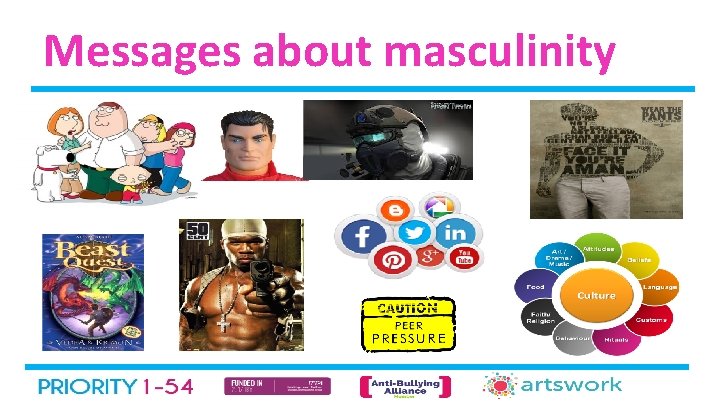 Messages about masculinity 