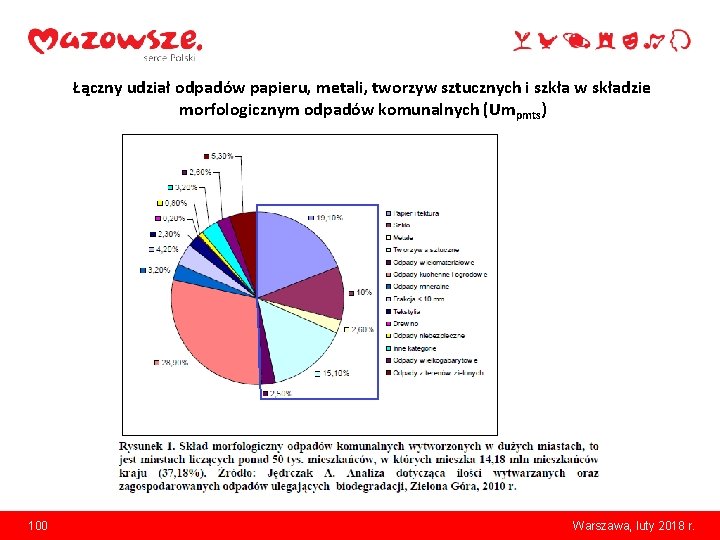 Łączny udział odpadów papieru, metali, tworzyw sztucznych i szkła w składzie morfologicznym odpadów komunalnych