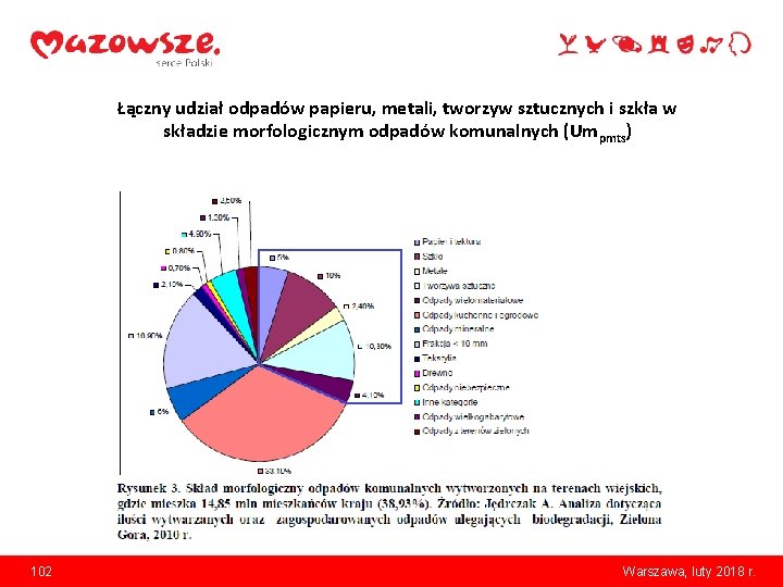 Łączny udział odpadów papieru, metali, tworzyw sztucznych i szkła w składzie morfologicznym odpadów komunalnych