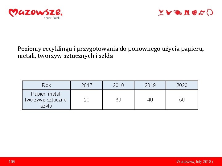 Poziomy recyklingu i przygotowania do ponownego użycia papieru, metali, tworzyw sztucznych i szkła 106