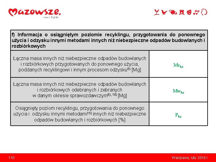 f) Informacja o osiągniętym poziomie recyklingu, przygotowania do ponownego użycia i odzysku innymi metodami
