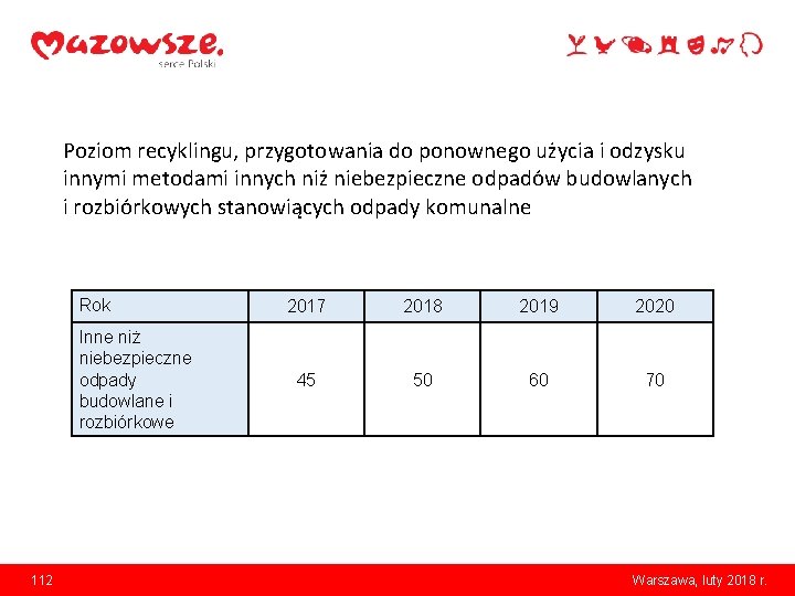 Poziom recyklingu, przygotowania do ponownego użycia i odzysku innymi metodami innych niż niebezpieczne odpadów