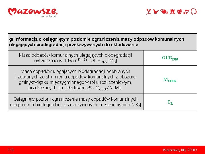 g) Informacja o osiągniętym poziomie ograniczenia masy odpadów komunalnych ulegających biodegradacji przekazywanych do składowania
