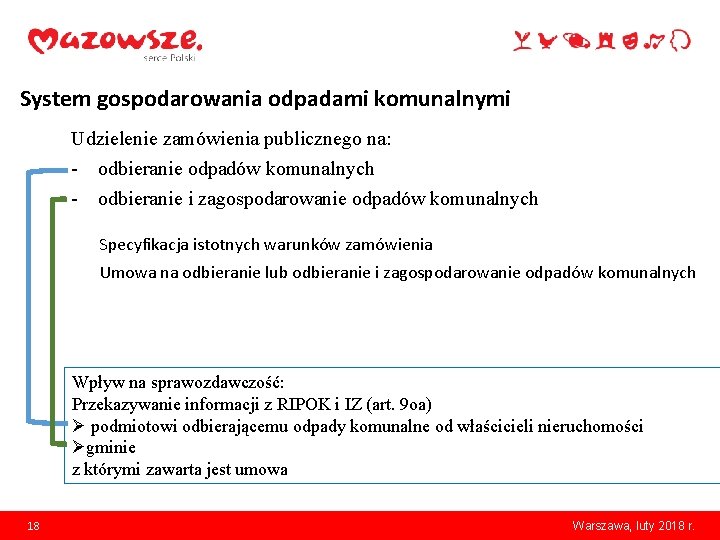 System gospodarowania odpadami komunalnymi Udzielenie zamówienia publicznego na: - odbieranie odpadów komunalnych - odbieranie