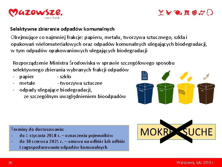 Selektywne zbieranie odpadów komunalnych Obejmujące co najmniej frakcje: papieru, metalu, tworzywa sztucznego, szkła i