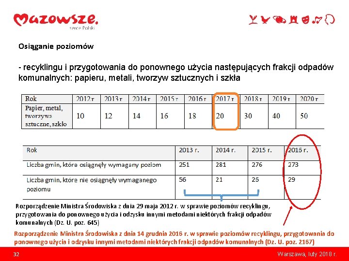 Osiąganie poziomów - recyklingu i przygotowania do ponownego użycia następujących frakcji odpadów komunalnych: papieru,
