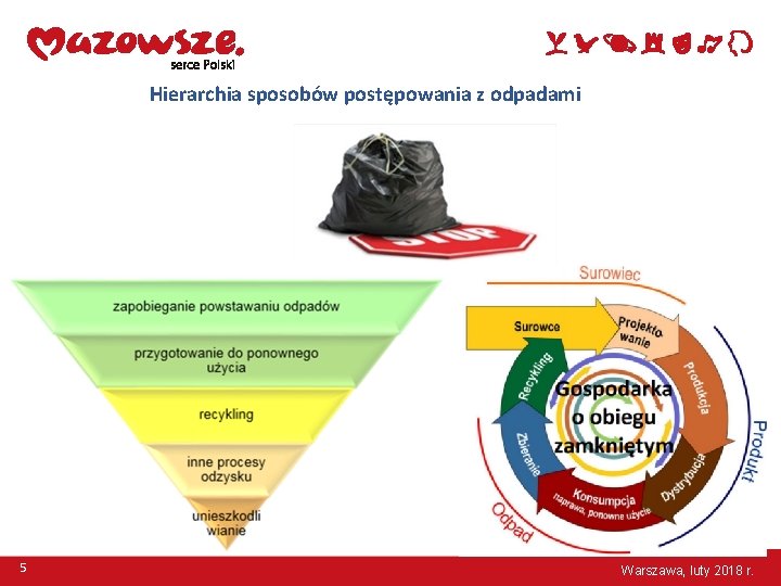 Hierarchia sposobów postępowania z odpadami 5 Warszawa, luty 2018 r. 
