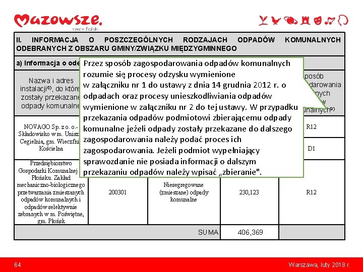 II. INFORMACJA O POSZCZEGÓLNYCH RODZAJACH ODPADÓW ODEBRANYCH Z OBSZARU GMINY/ZWIĄZKU MIĘDZYGMINNEGO KOMUNALNYCH a) Informacja