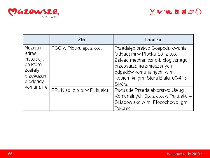 Źle Nazwa i PGO w Płocku sp. z o. o. adres instalacji, do której