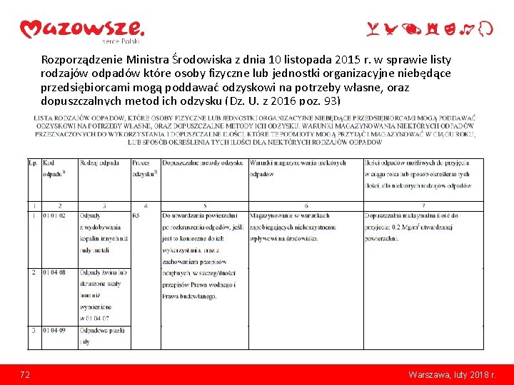 Rozporządzenie Ministra Środowiska z dnia 10 listopada 2015 r. w sprawie listy rodzajów odpadów