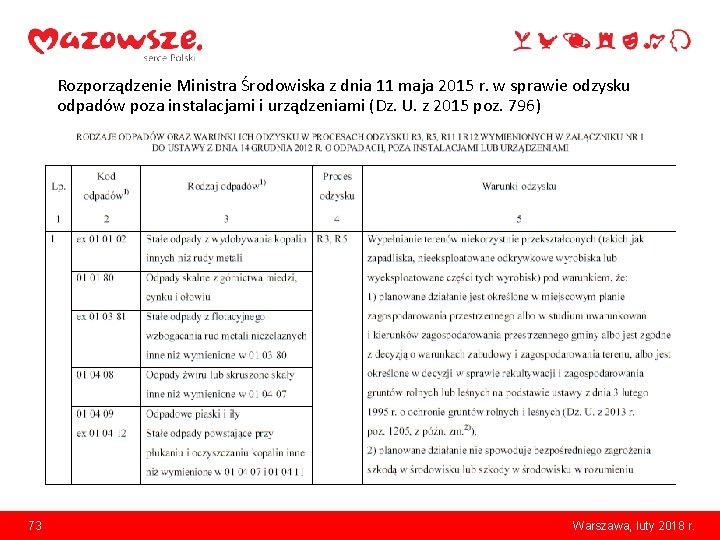 Rozporządzenie Ministra Środowiska z dnia 11 maja 2015 r. w sprawie odzysku odpadów poza