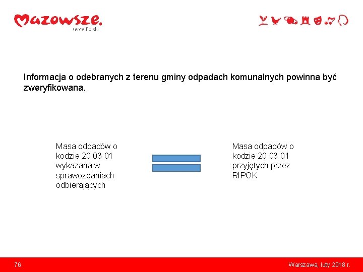 Informacja o odebranych z terenu gminy odpadach komunalnych powinna być zweryfikowana. Masa odpadów o