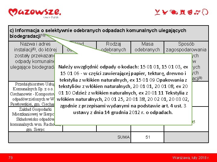 c) Informacja o selektywnie odebranych odpadach komunalnych ulegających biodegradacji 10) Nazwa i adres Kod
