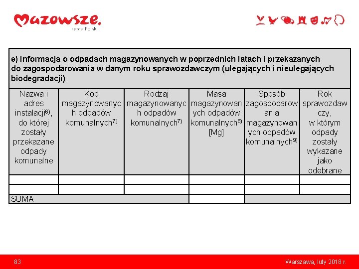 e) Informacja o odpadach magazynowanych w poprzednich latach i przekazanych do zagospodarowania w danym