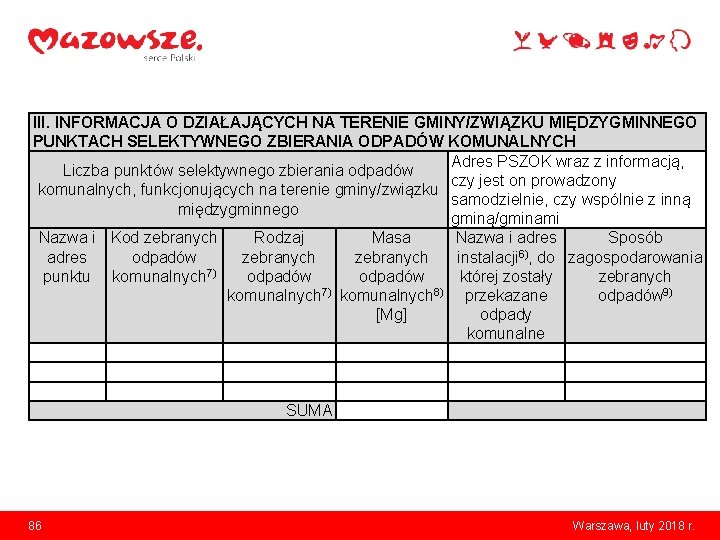 III. INFORMACJA O DZIAŁAJĄCYCH NA TERENIE GMINY/ZWIĄZKU MIĘDZYGMINNEGO PUNKTACH SELEKTYWNEGO ZBIERANIA ODPADÓW KOMUNALNYCH Adres