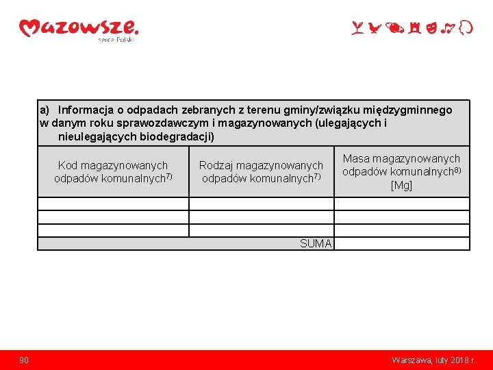 a) Informacja o odpadach zebranych z terenu gminy/związku międzygminnego w danym roku sprawozdawczym i