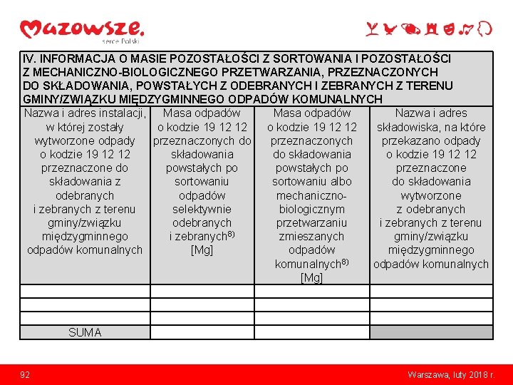 IV. INFORMACJA O MASIE POZOSTAŁOŚCI Z SORTOWANIA I POZOSTAŁOŚCI Z MECHANICZNO-BIOLOGICZNEGO PRZETWARZANIA, PRZEZNACZONYCH DO