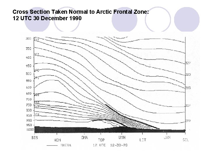 Cross Section Taken Normal to Arctic Frontal Zone: 12 UTC 30 December 1990 