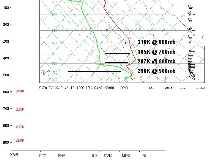 310 K @ 600 mb 305 K @ 700 mb 297 K @ 800