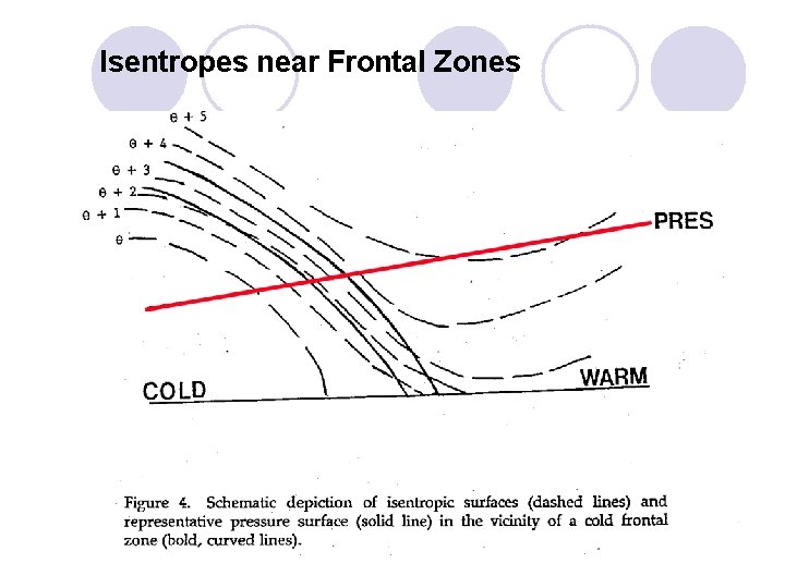 Isentropes near Frontal Zones 