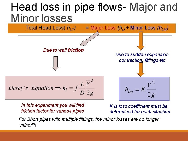 Head loss in pipe flows- Major and Minor losses Total Head Loss( h. LT)