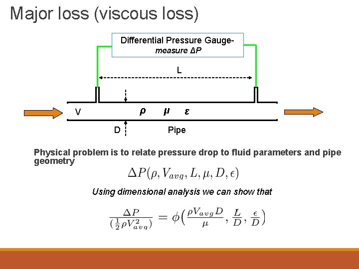 Major loss (viscous loss) Differential Pressure Gauge- measure ΔP L ρ V D μ