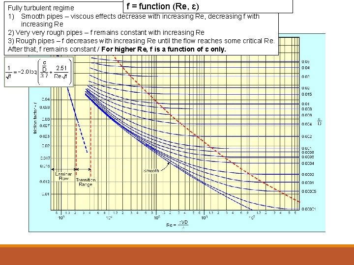 f = function (Re, ɛ) Fully turbulent regime Laminar Flow: f = 64/Re (Re
