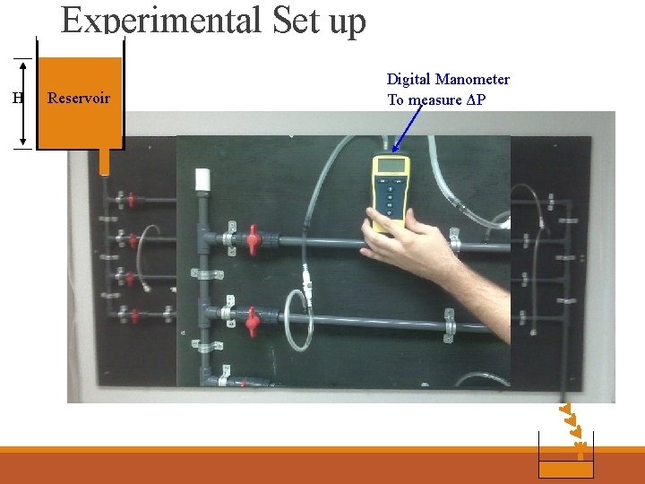 Experimental Set up H Reservoir Digital Manometer To measure ΔP 