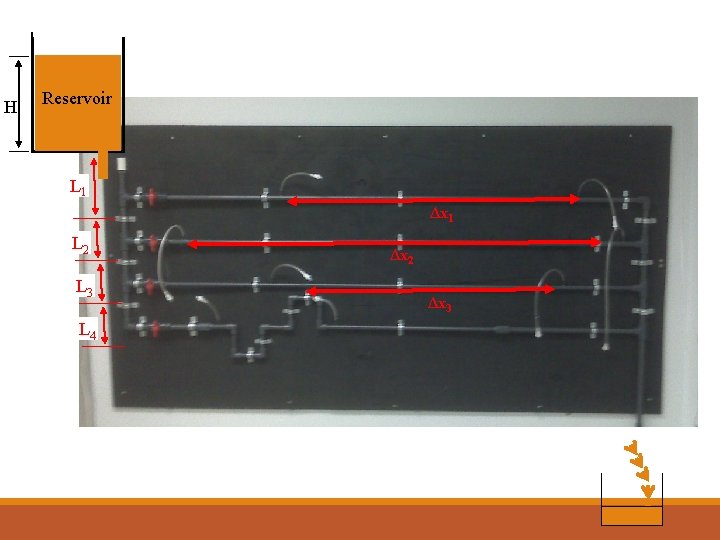 H Reservoir L 1 Δx 1 L 2 L 3 L 4 Δx 2