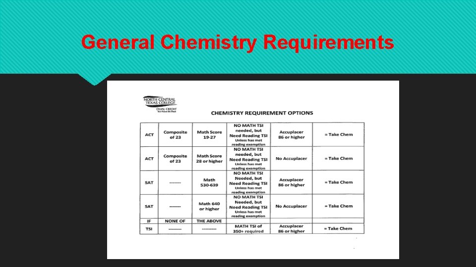 General Chemistry Requirements 
