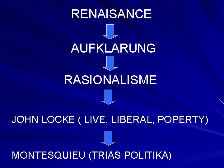 RENAISANCE AUFKLARUNG RASIONALISME JOHN LOCKE ( LIVE, LIBERAL, POPERTY) MONTESQUIEU (TRIAS POLITIKA) 